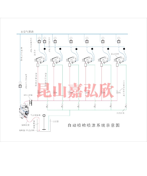 上海自动喷枪喷涂循环(gai)